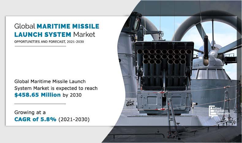 Maritime missile launch system market size was valued at $280 Maritime Missile Launch System Market Report