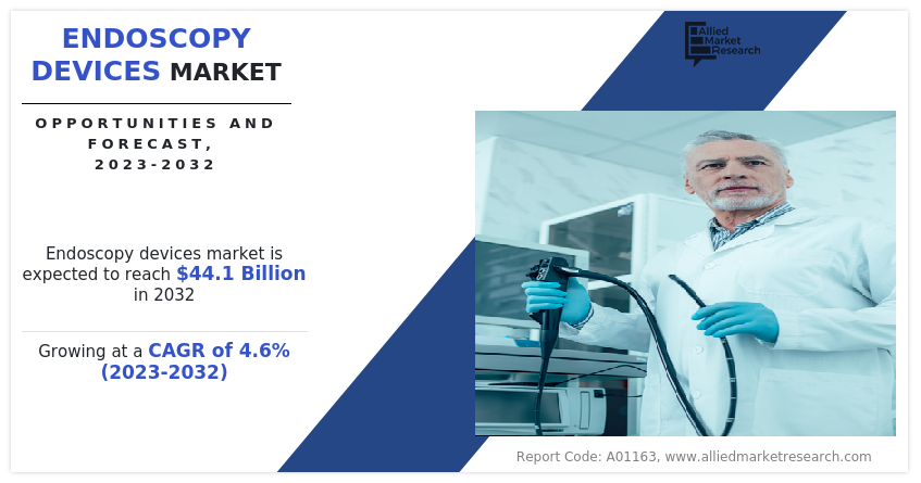 Endoscopy Devices Market AMR