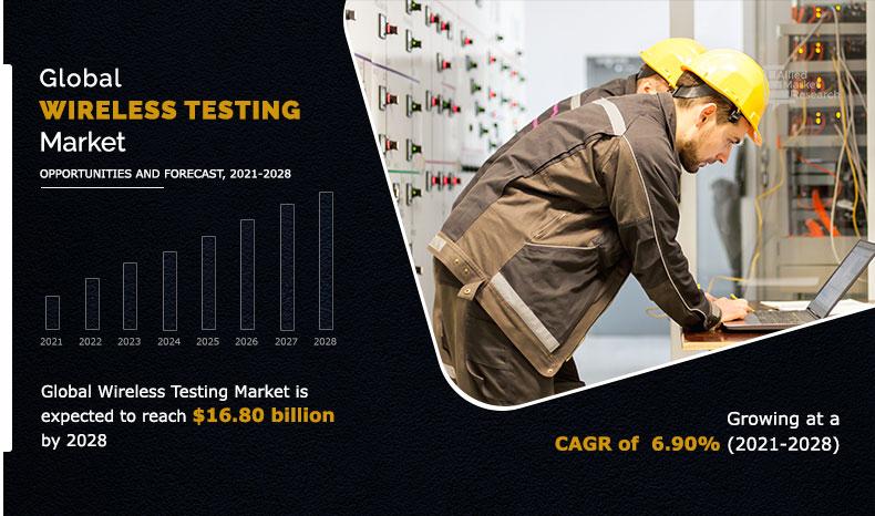 Wireless Testing Market