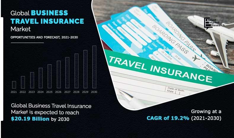 Business Travel Insurance Market Research 2021: Key Growth Factors and Opportunity Analysis by 2030