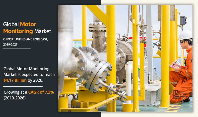 Motor Monitoring Market