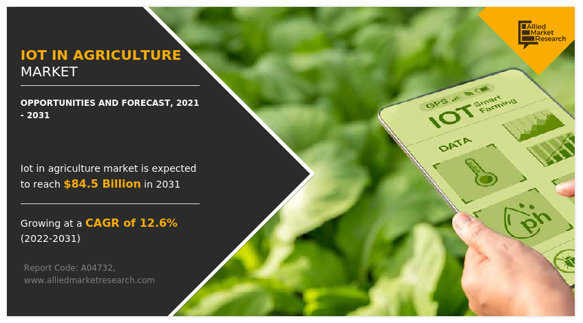 IOT in agriculture market size was estimated at $27 Iot In Agriculture Market
