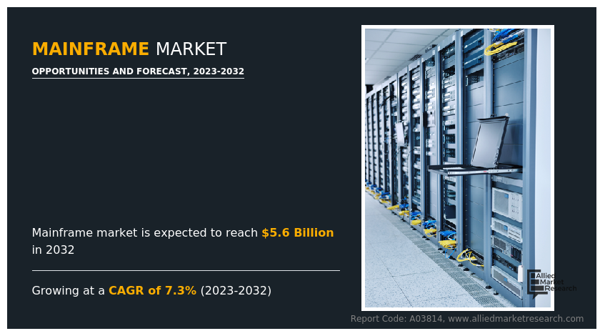 Mainframe Market Size