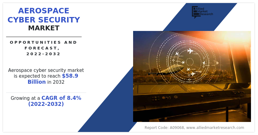 Aerospace cyber security market size generated $26 Aerospace Cyber Security Industry Demand