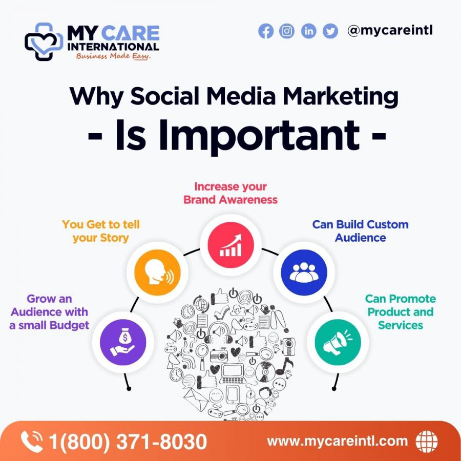My Care International: The Solution for a 2024 Social Media Plan