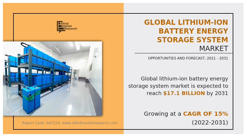 Lithium-Ion Battery Energy Storage System Market