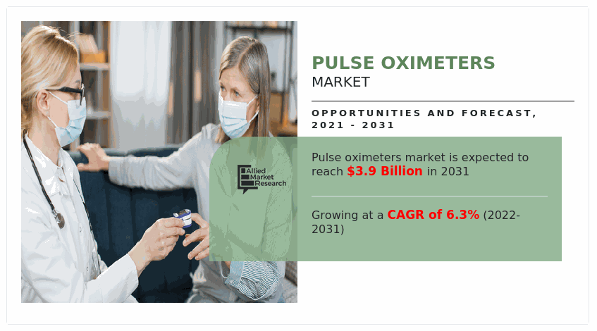 Pulse Oximeters Market
