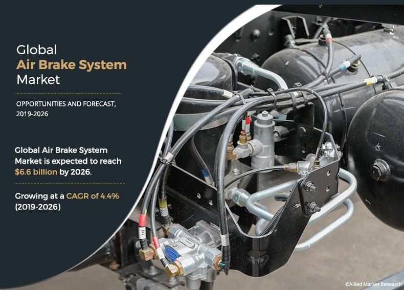 Air Brake System Market Demand
