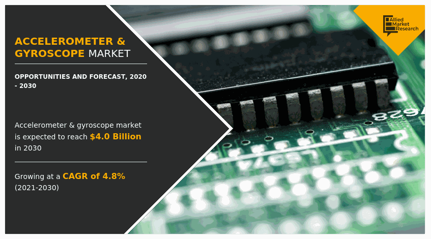 Accelerometer and Gyroscope Market