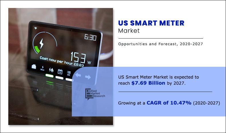 U.S. Smart Meter Market