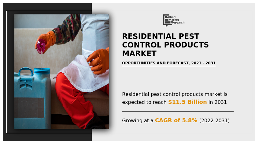 Residential Pest Control Products Market Size