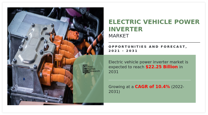 Electric Vehicle Power Inverter Market Demand