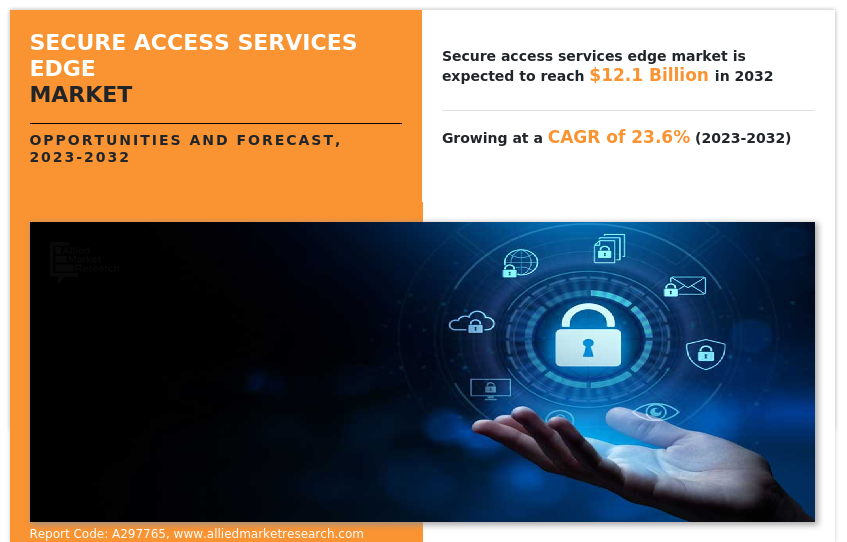 Secure Access Services Edge Market