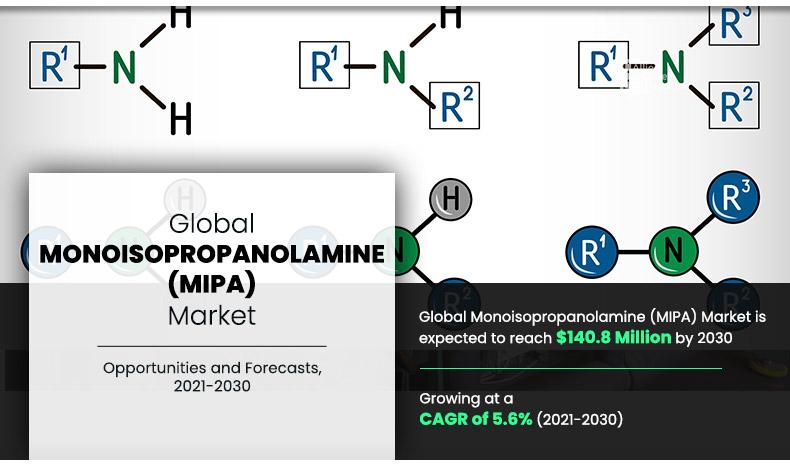 Monoisopropanolamine (MIPA) Market Trend