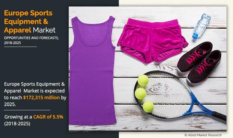 Europe Sports Equipment and Apparel Market Growing at 5.5% CAGR to Hit USD 172,315 Million by 2025