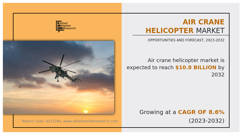 Air crane helicopter market size generated $4 Air Crane Helicopter Market