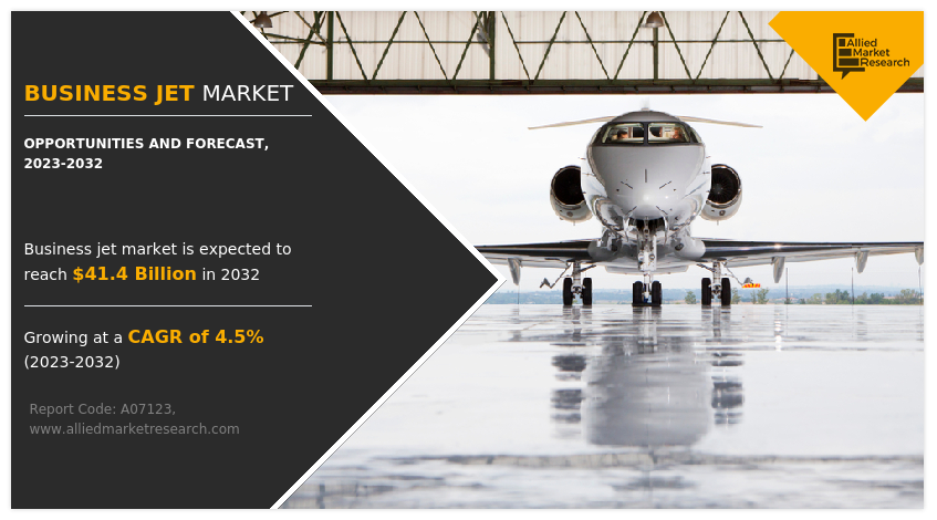 Business Jet Market Demand