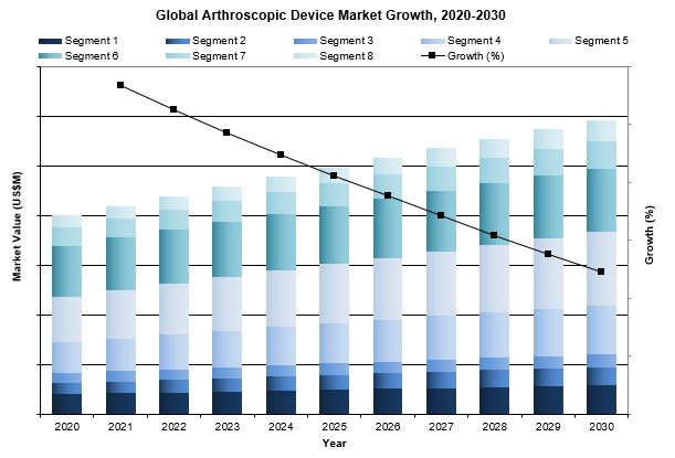 global arthroscopic devices market