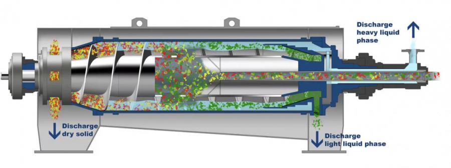 separation equipment for the plastics recycling industry