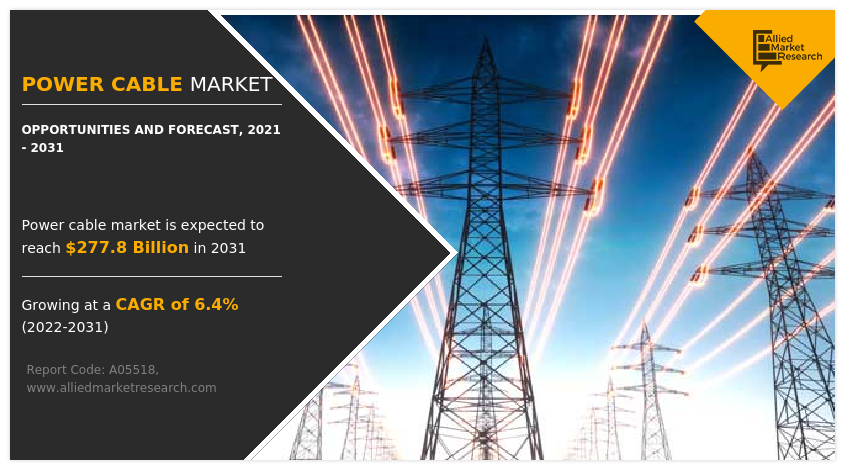  Power Cable Market