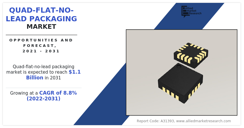 Quad-Flat-No-Lead Packaging Market