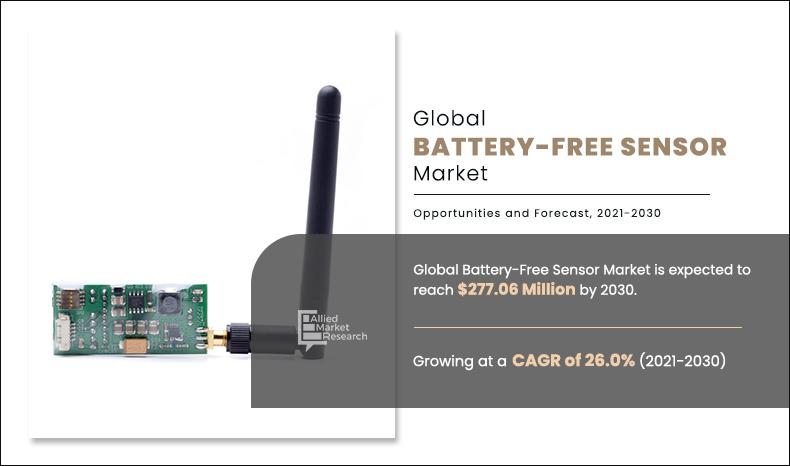 Battery-Free Sensor Market