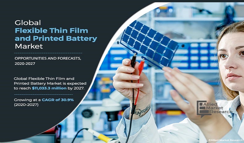 Flexible Thin Film and Printed Battery Market