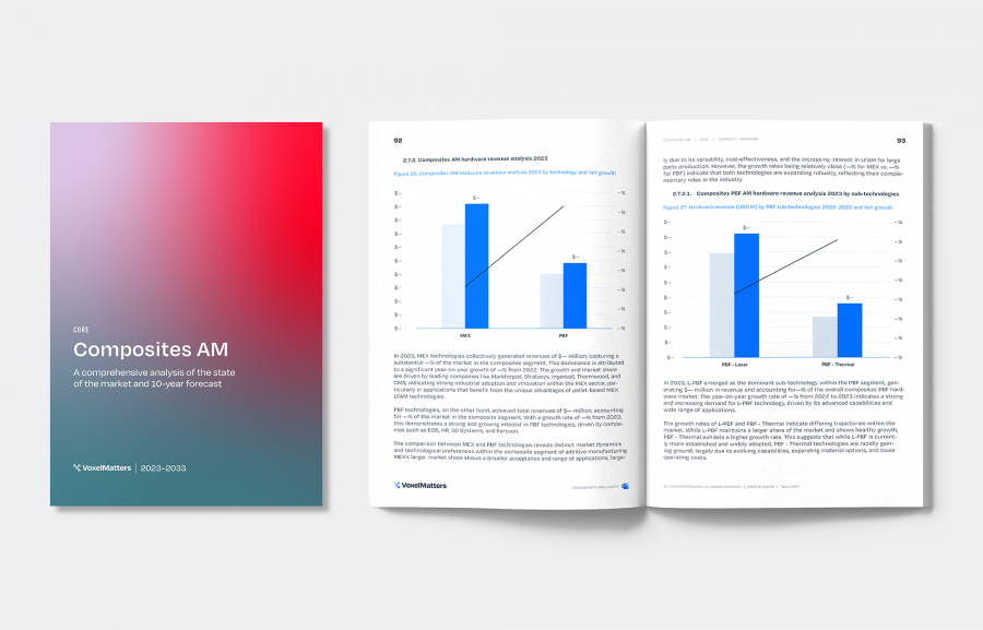 VoxelMatters Composites Market Research 2024