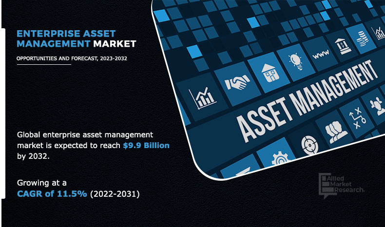 Enterprise Asset Management Market Size