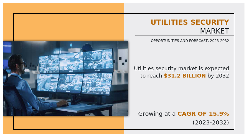 Utilities Security Market Share