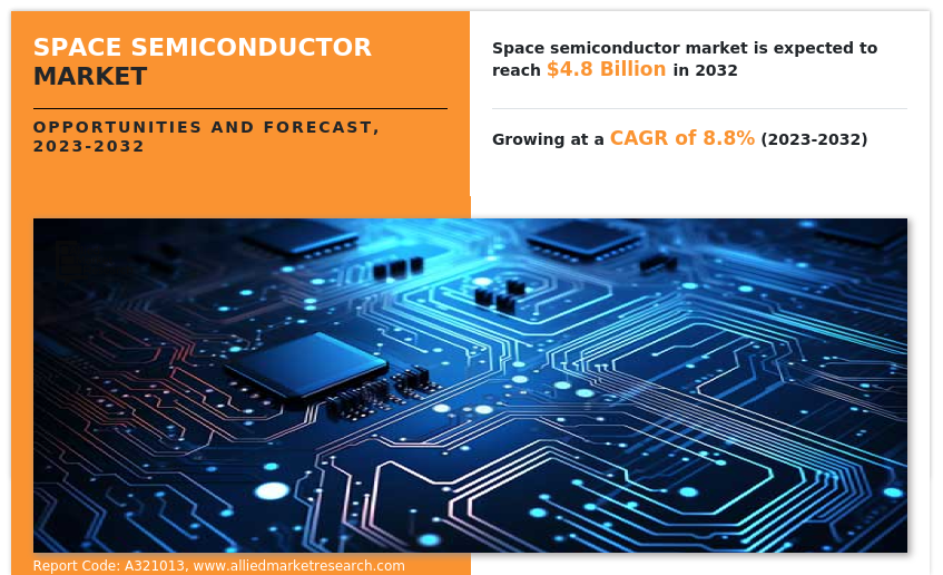 Space semiconductor market size generated $2,122 Space Semiconductor Market