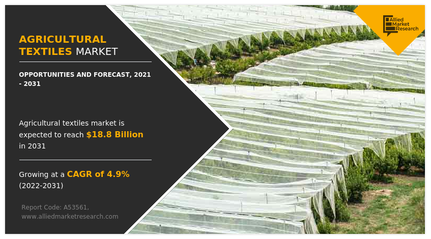 Agricultural Textiles Market Growth