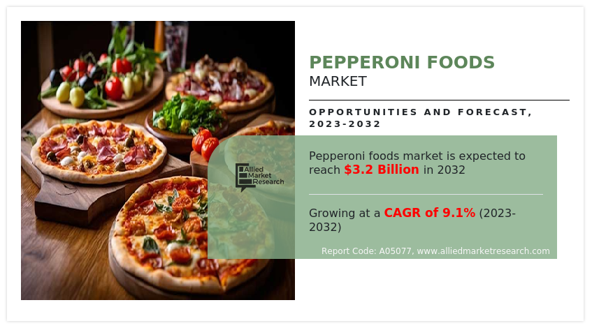 Pepperoni Foods Market