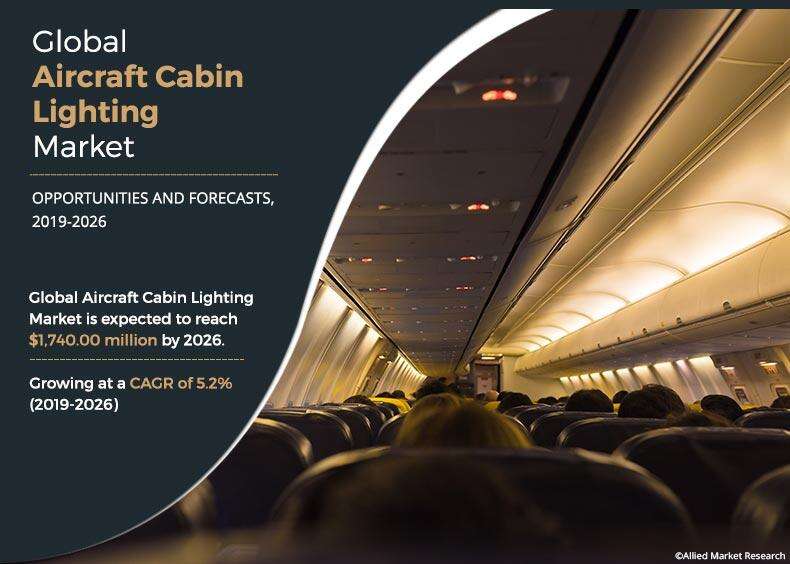 Aircraft Cabin Lighting Demand
