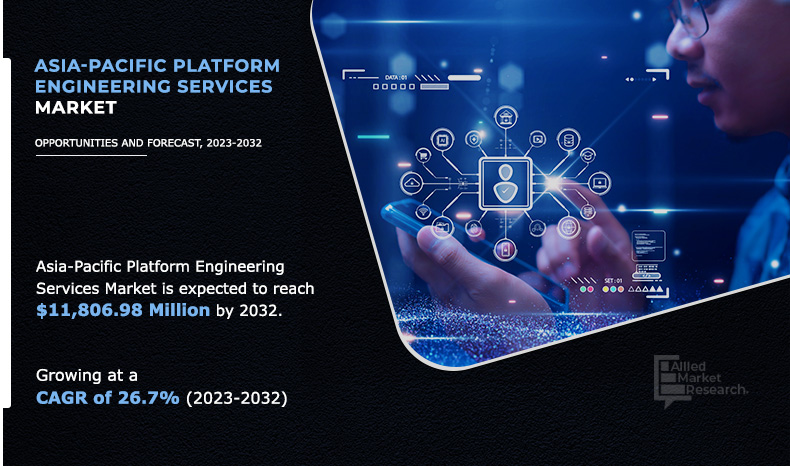 Asia-Pacific Platform Engineering Services Market Size