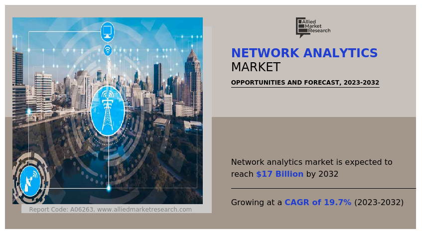 Network Analytics Market Share