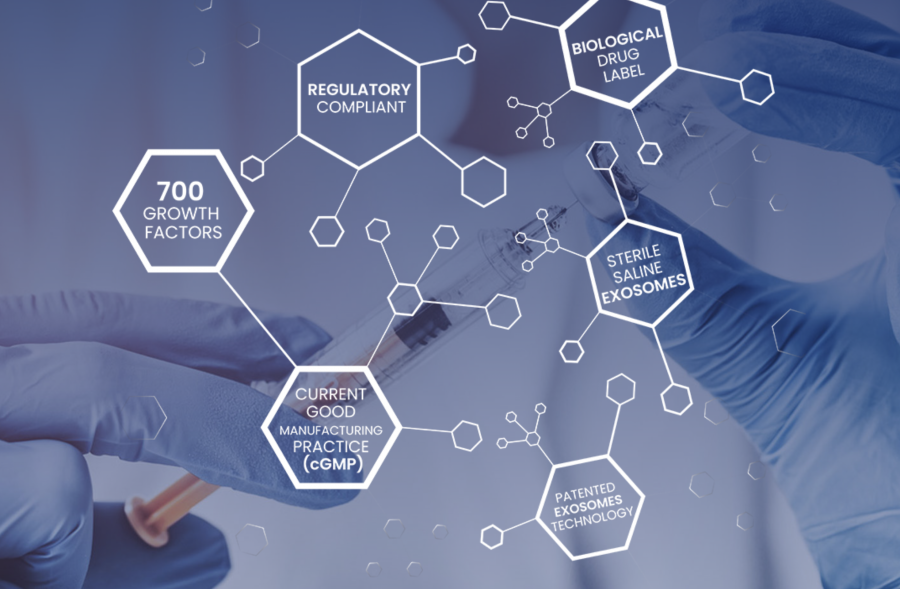 Patented Exosome Technology With REGULATORY COMPLIANCE