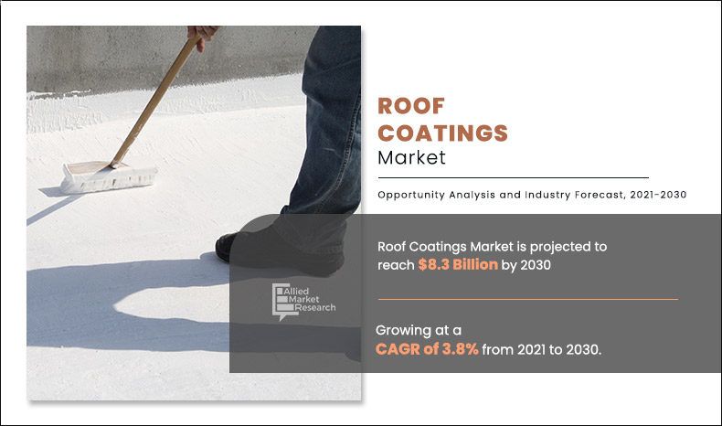 Roof Coatings Markets