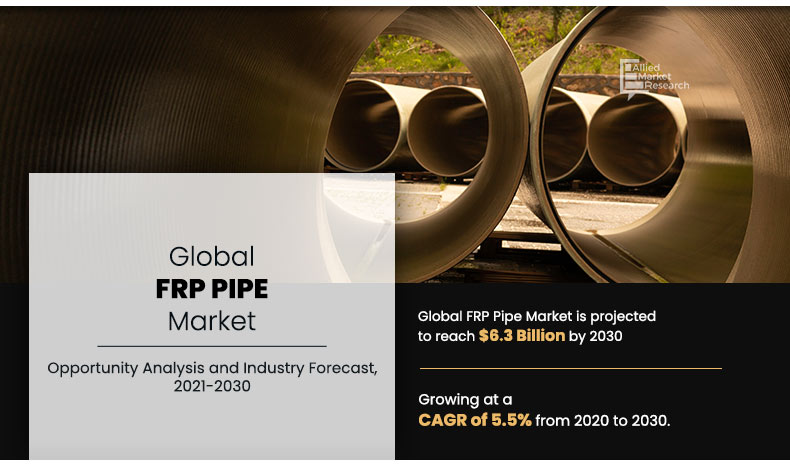 FRP Pipe Markets