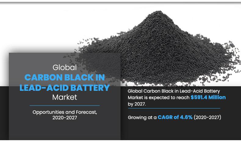 Carbon Black in Lead-Acid Battery Markets