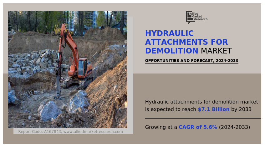 Hydraulic Attachments For Demolition Market
