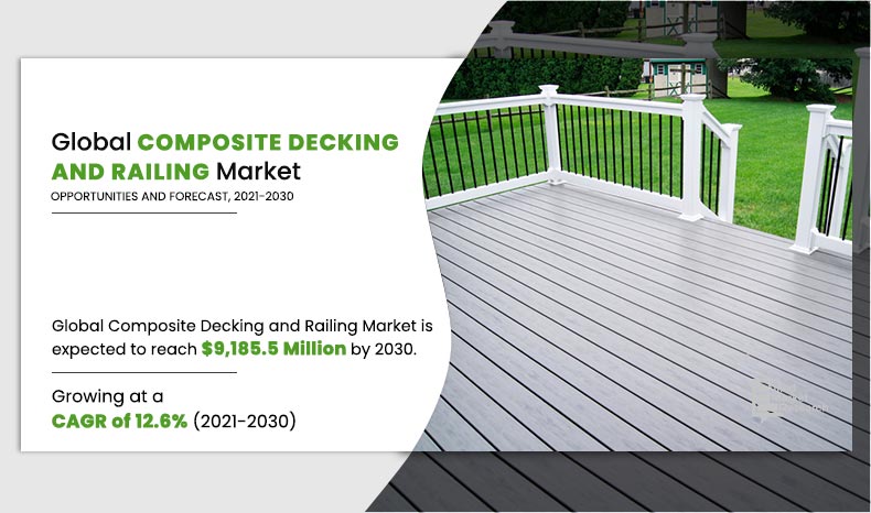 Composite Decking and Railing Market 2030