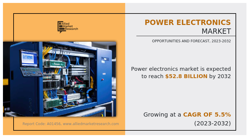 Power Electronics Market Overview