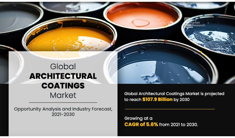 Architectural Coatings Markets Size
