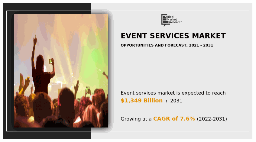 Event Services Growth