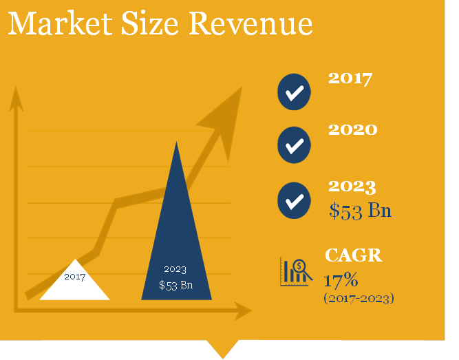 Digital Textile Printing Market Size in Revenue