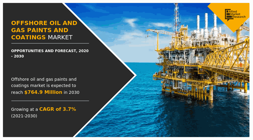 Offshore Oil & Gas Paints and Coatings Markets