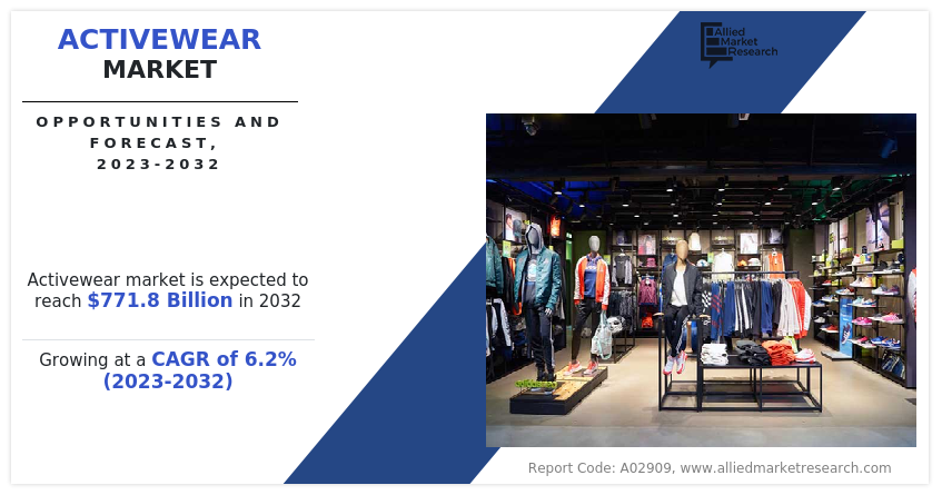 Activewear Market Size, Share, Trends, Growth