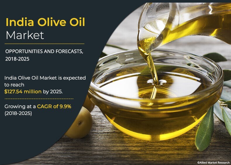 India Olive Oil Market 2024