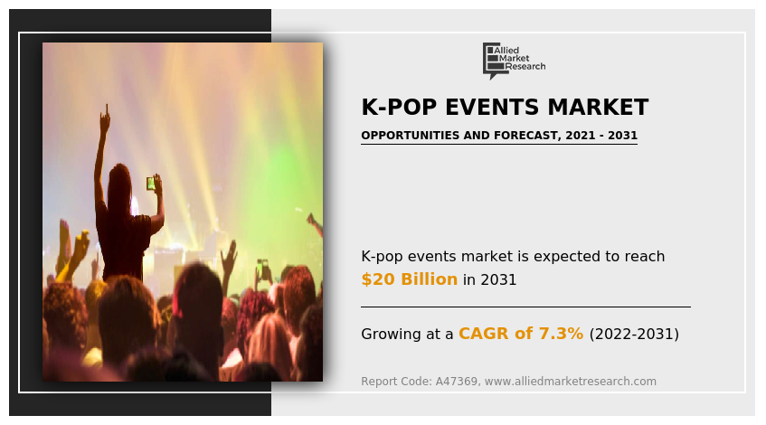 K-pop Events Industry Size, Share and News